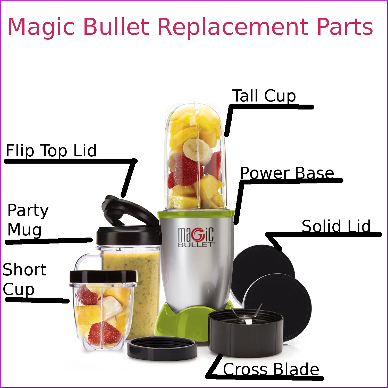 Magic Bullet Replacement Parts