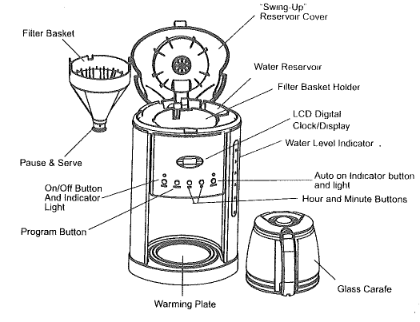 Replacement Filters For Gevalia Coffeemakers