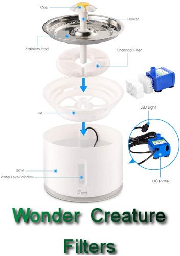 Wonder Creature Fountain Filters