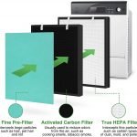 Replacement filters for oransi air purifiers