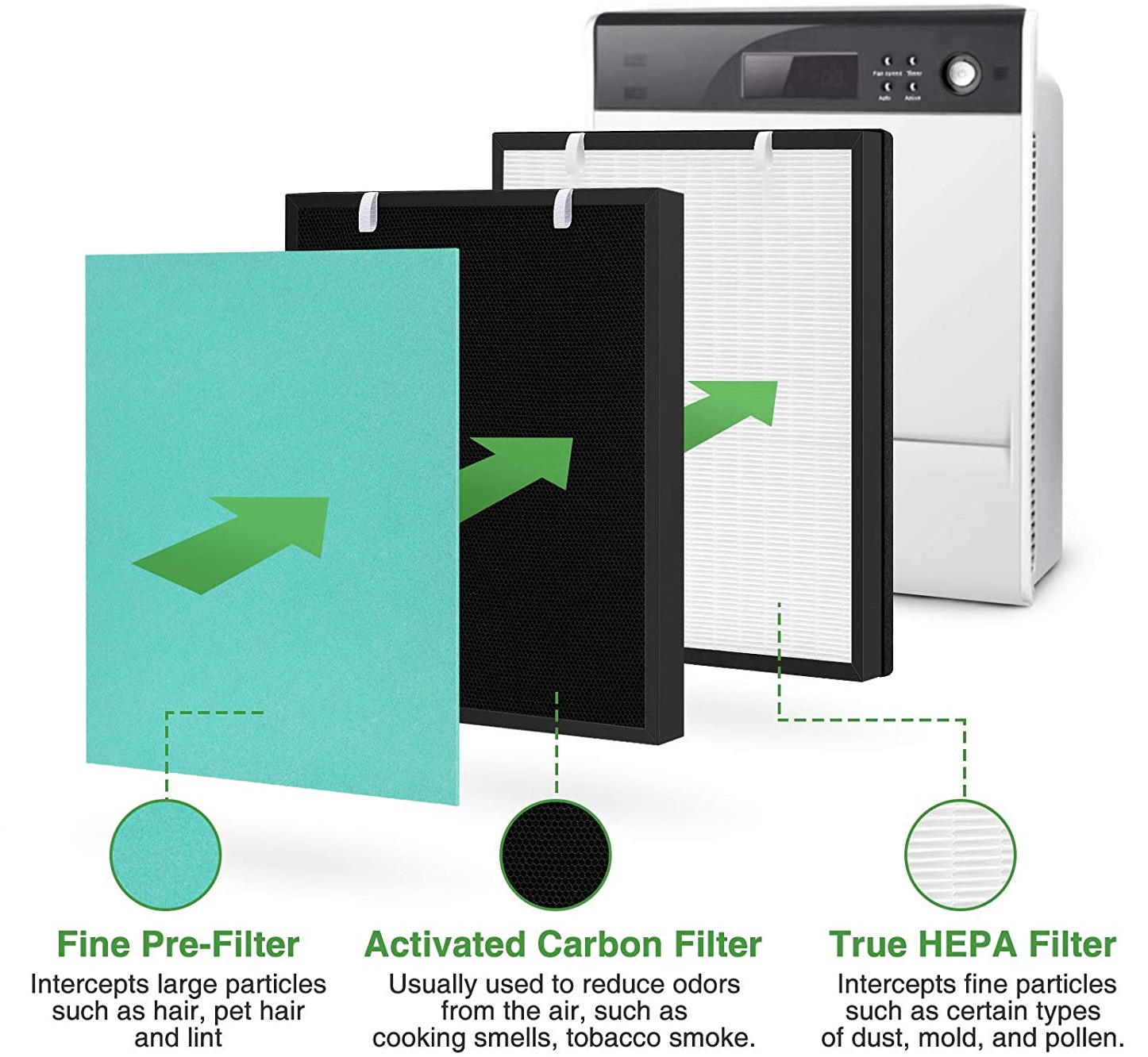 Replacement Filters for Oransi Air Purifiers