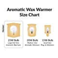 Simba Lighting Aromatic Wax Warmer Small Globe G16.5 Round Bulb 25W E12 Candelabra Base